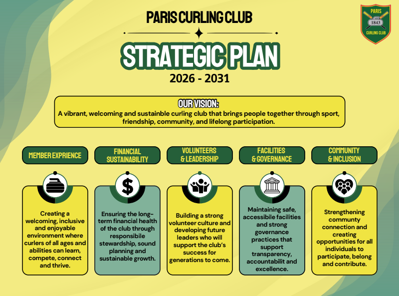 PCCStratPlan